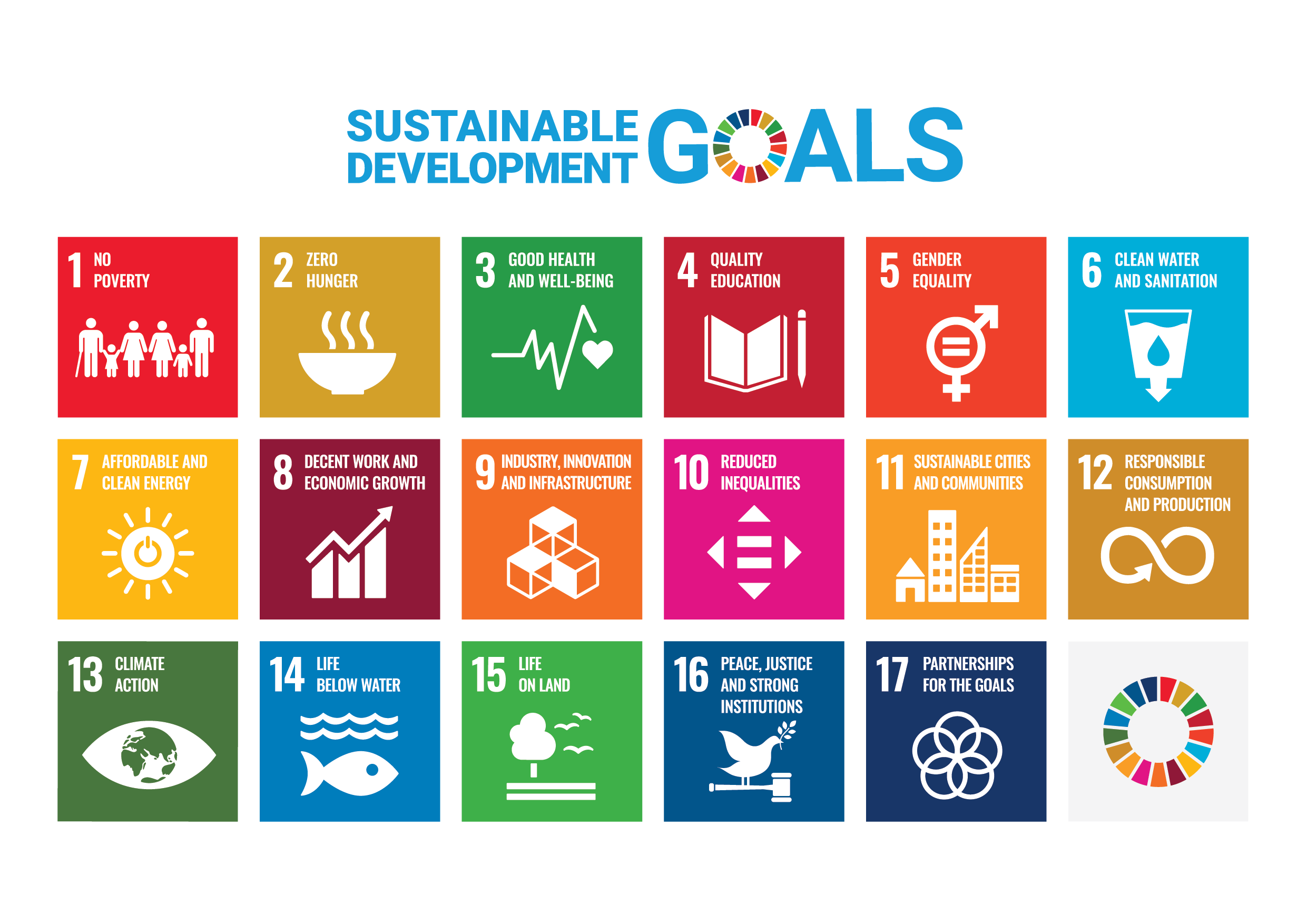 PA Consulting - Sustainable Development Goals