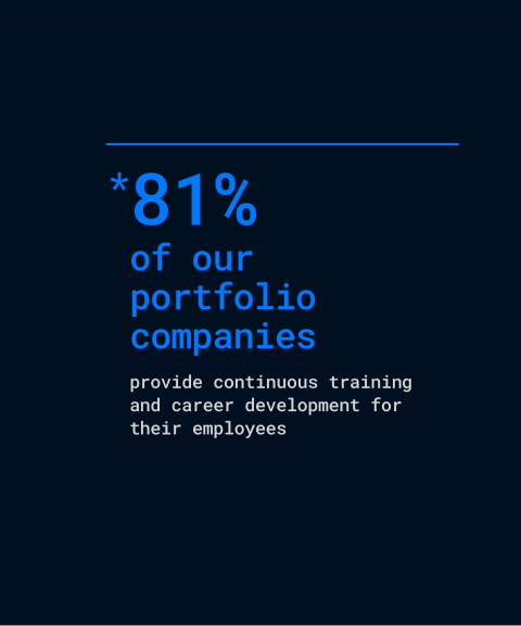 81% of our portfolio companies provide continuous training and career development for their employees